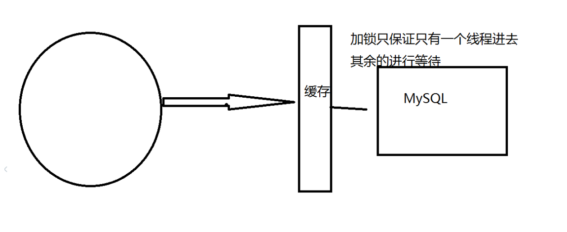 加互斥锁