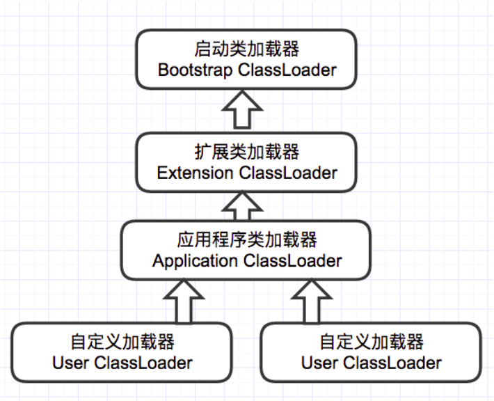 classloader