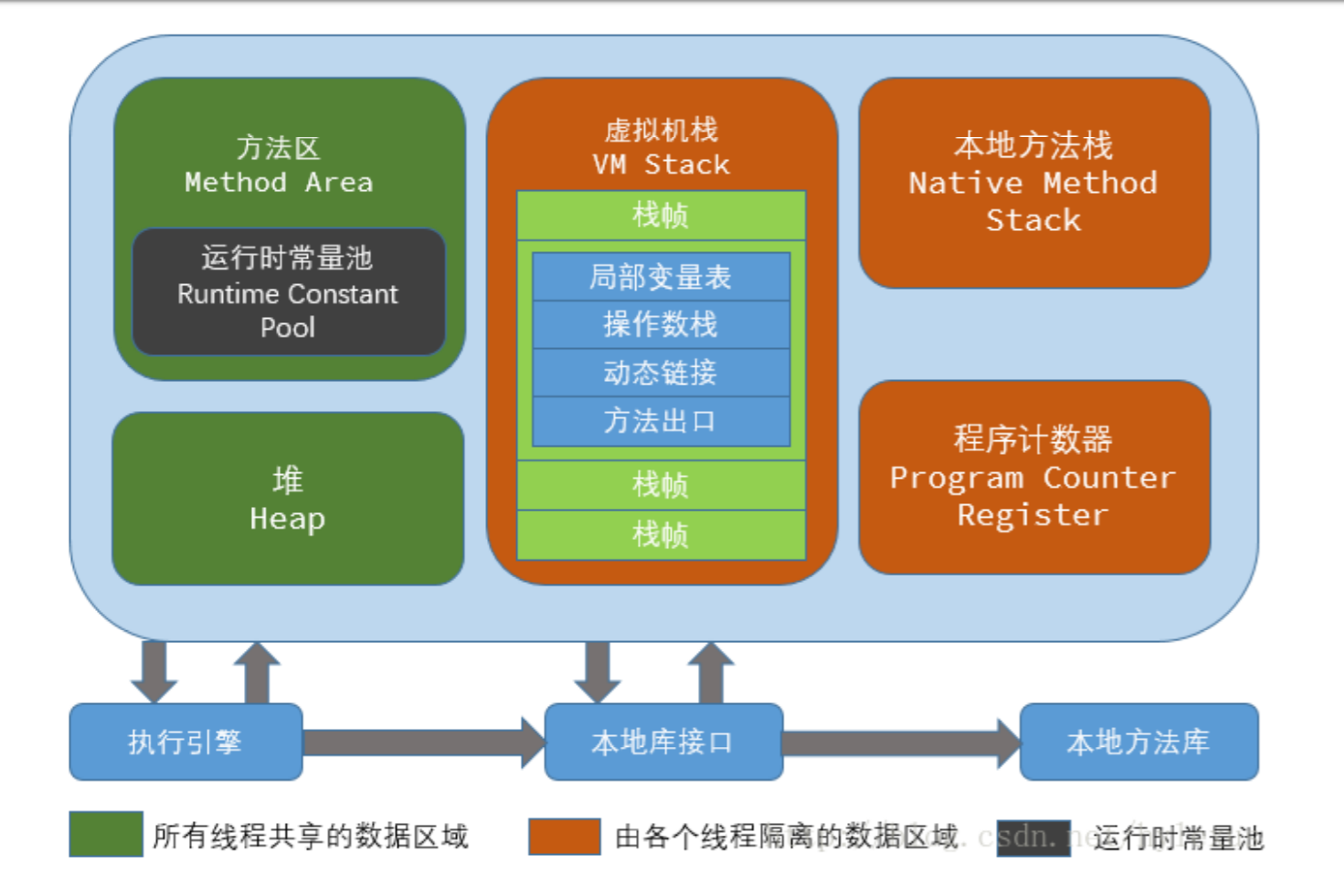 JVM内存区域