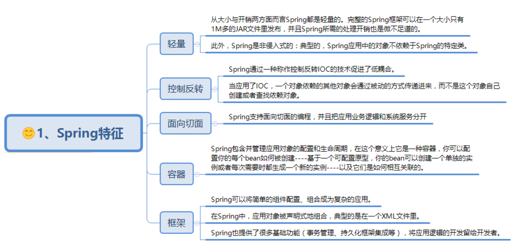 Spring 特点