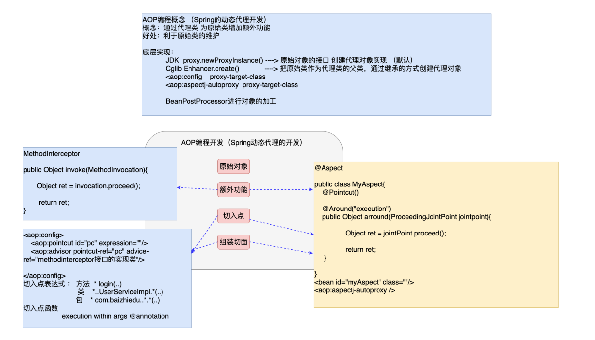 Spring的AOP