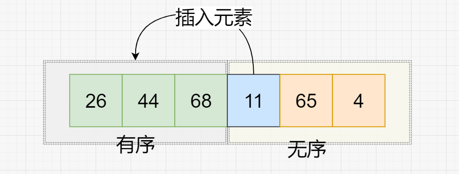 插入排序