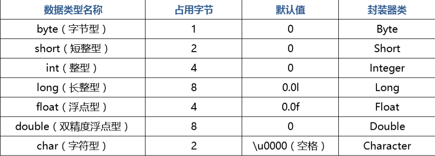 八种数据类型