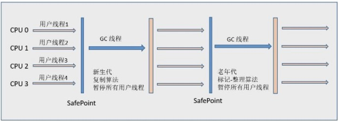 Serial 收集器