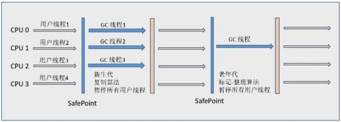 ParNew 收集器