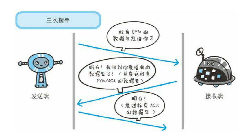 TCP 三次握手